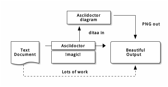 asciidoctor diagram